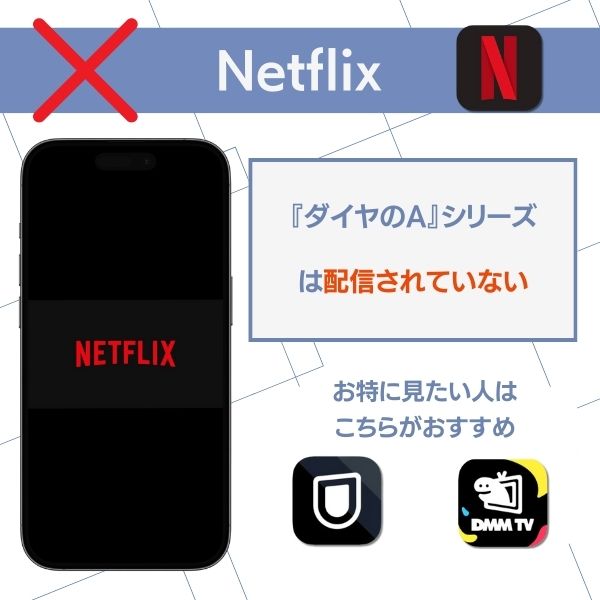 ダイヤのA 配信 Netflix