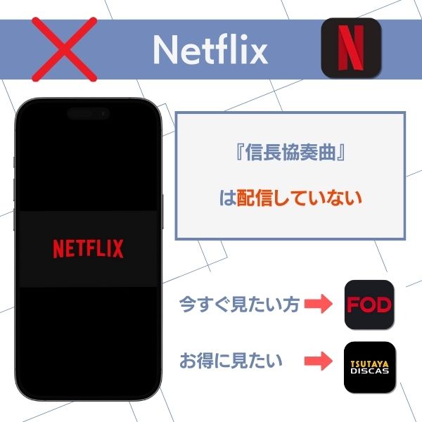 信長協奏曲 ドラマ