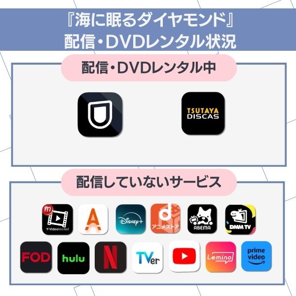 海に眠るダイヤモンド 配信状況