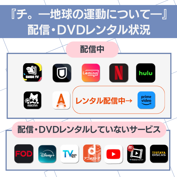 チ。 アニメ サブスク