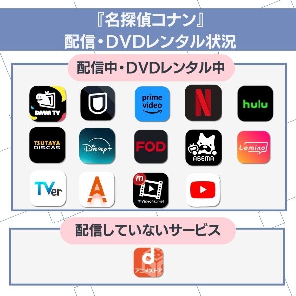 名探偵コナン 配信 一覧