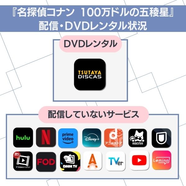 名探偵コナン 100万ドルの五稜星（みちしるべ）　配信状況