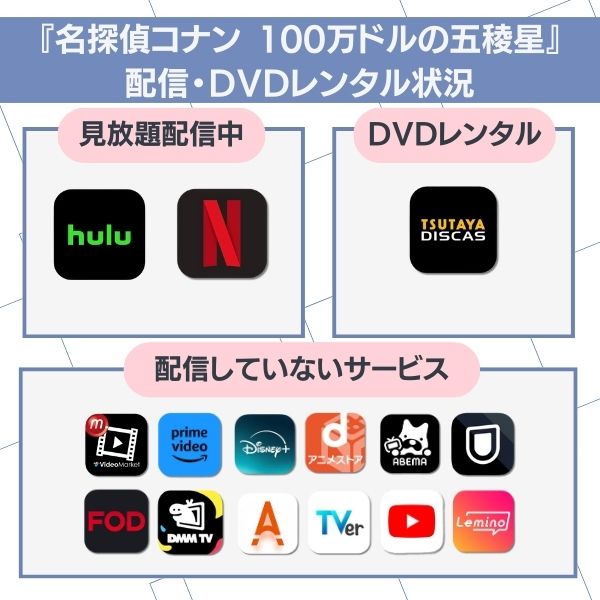 名探偵コナン 100万ドルの五稜星 配信