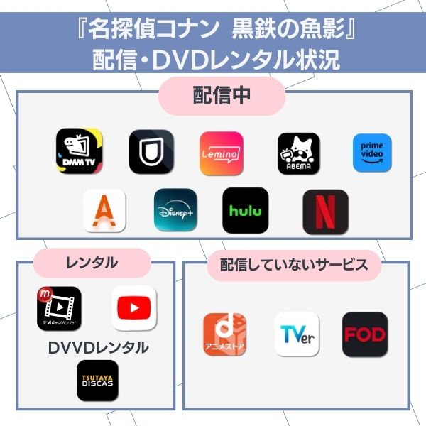 名探偵コナン 黒鉄の魚影 配信