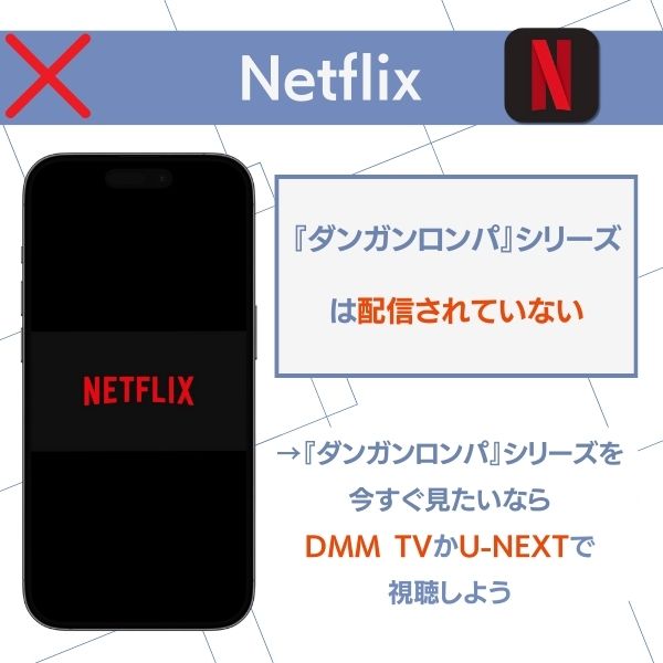 ダンガン ロンパ アニメ 配信