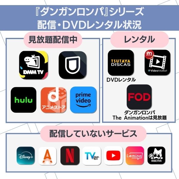 ダンガン ロンパ アニメ 配信
