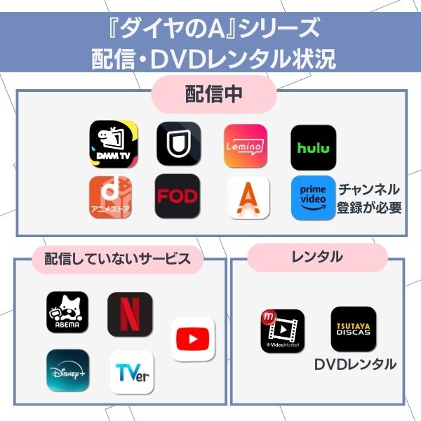 ダイヤのA 配信