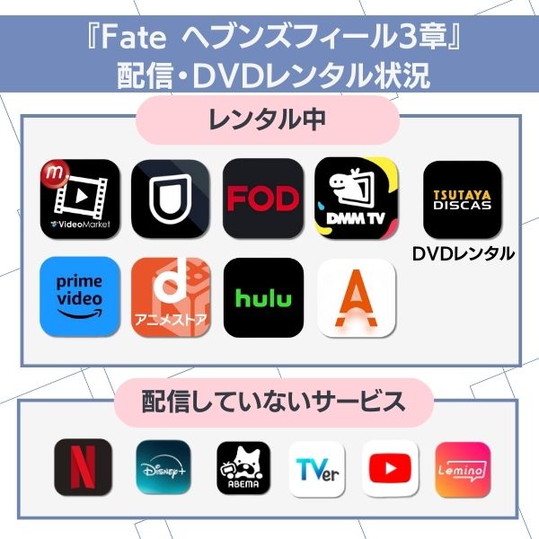 Fate ヘブンズフィール 3章 配信