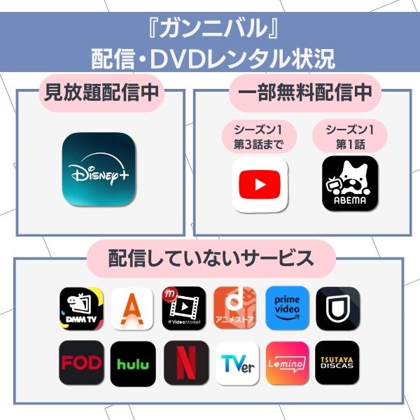 ガンニバル 配信