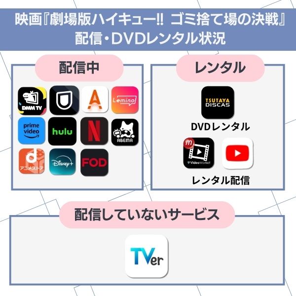 ハイキュー!! ゴミ捨て場の決戦 配信状況
