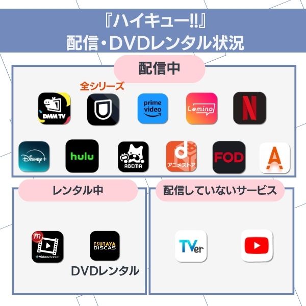 ハイキュー!! 配信