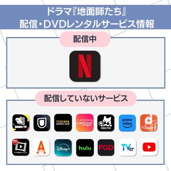 地面師たち 配信状況