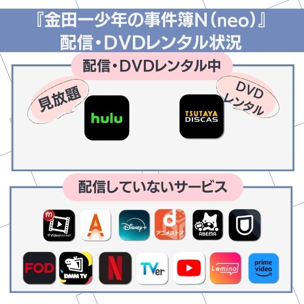 金田一 少年 の 事件 簿 neo 配信