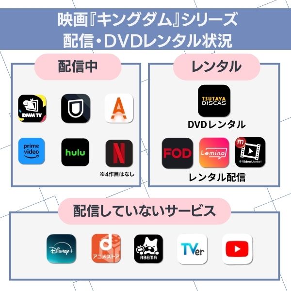 キングダム 映画 配信状況
