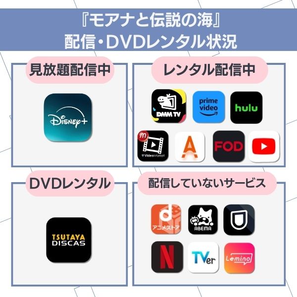 モアナと伝説の海 配信