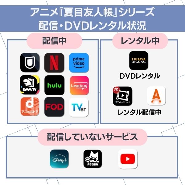 夏目友人帳 配信