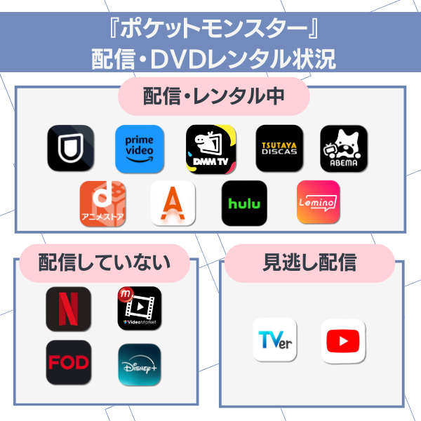 ポケットモンスター配信・DVDレンタル状況