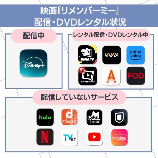 リメンバーミー　配信