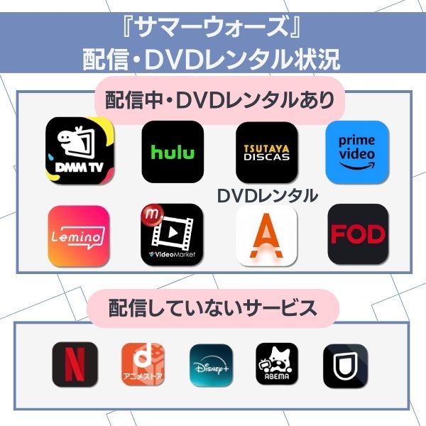 サマーウォーズ 配信