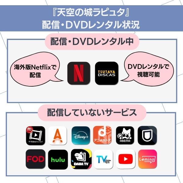 天空の城ラピュタ 配信