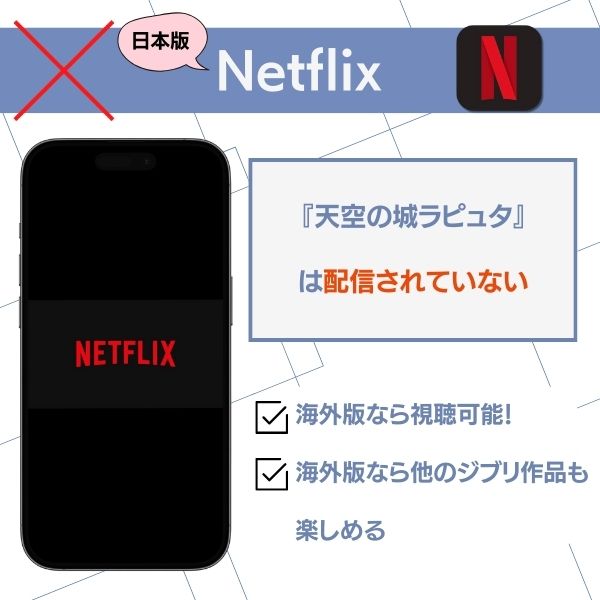 天空の城ラピュタ 配信 Netflix