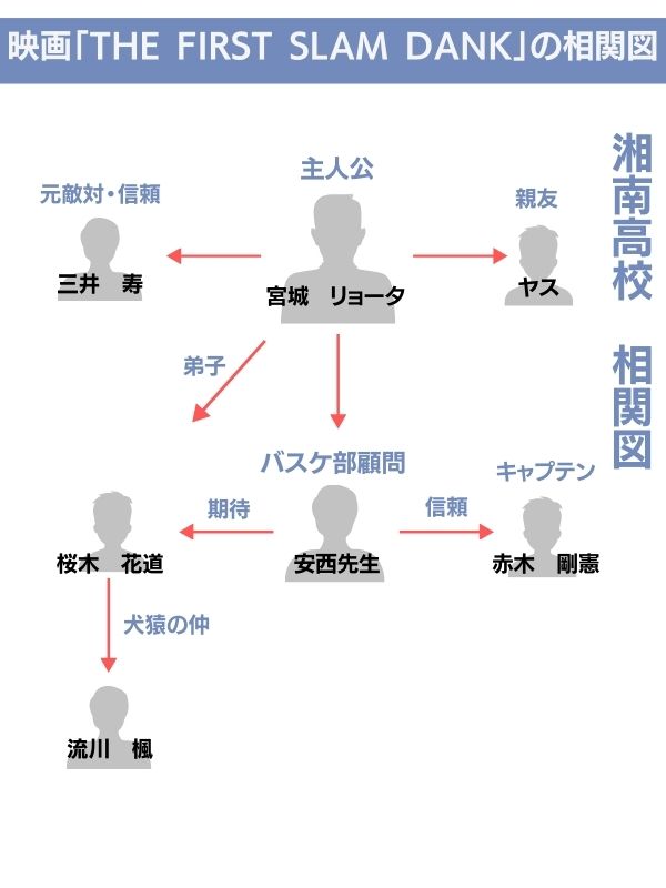 スラムダンク 映画 配信