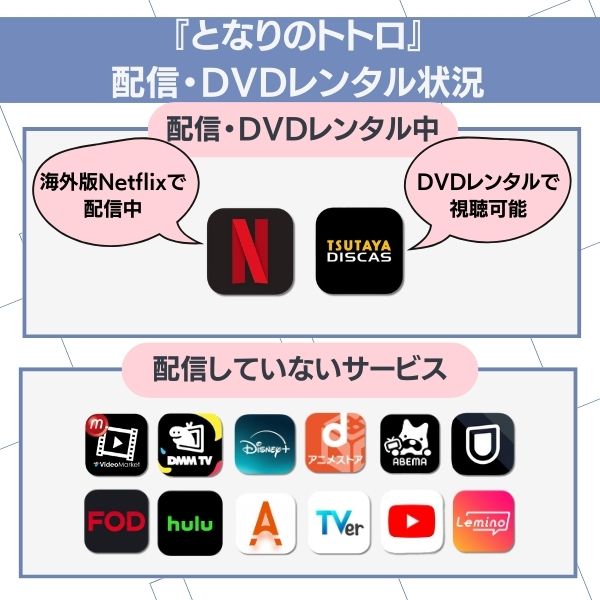となりのトトロ 配信