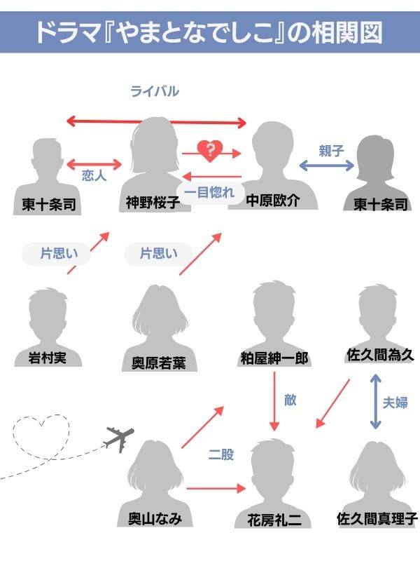やまとなでしこ 配信