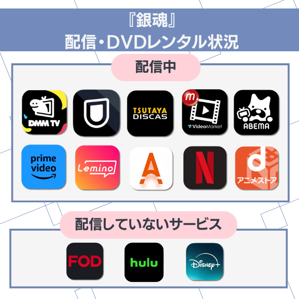 銀魂 配信・DVDレンタル状況