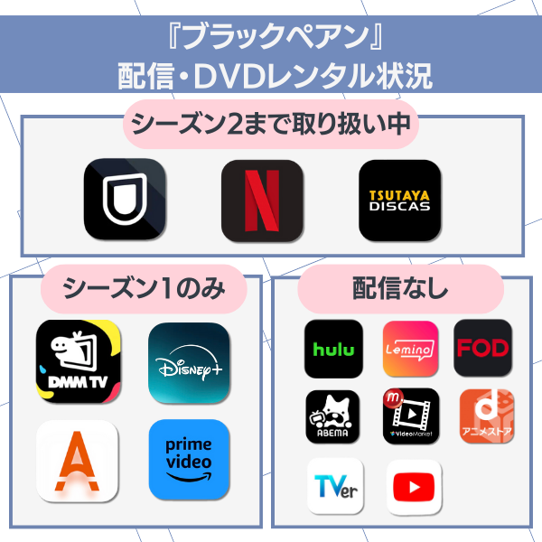 ブラックペアン 配信 配信状況