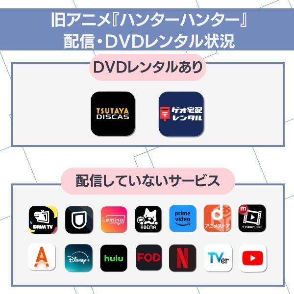 配信レンタル状況　旧　ハンターハンター