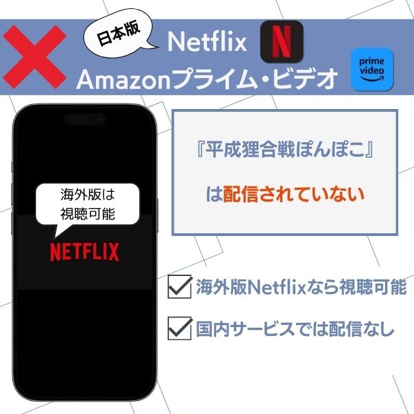 平成狸合戦ぽんぽこ 配信 日本版NetflixやAmazonプライム・ビデオでは配信していない