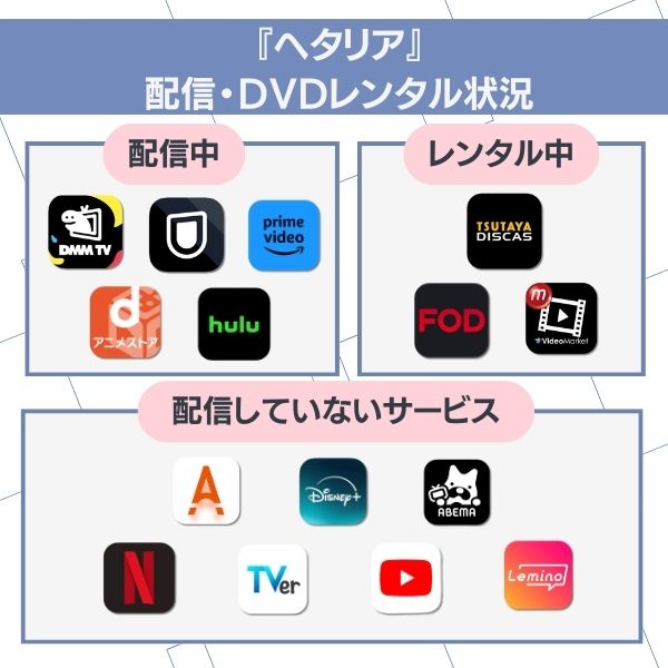 ヘタリア 配信状況