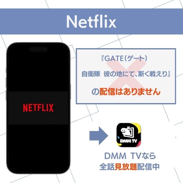 ゲート アニメ 配信