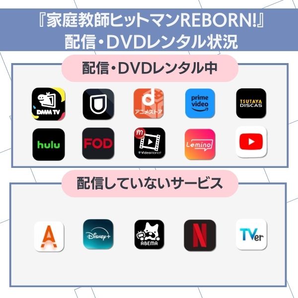 家庭教師ヒットマンREBORN! 配信・レンタル状況