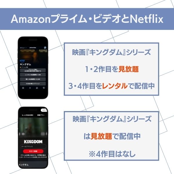 キングダム 映画 配信 Amazon Netflix