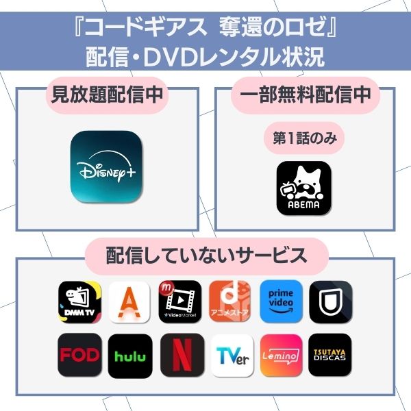 コードギアス 奪還のロゼ 配信