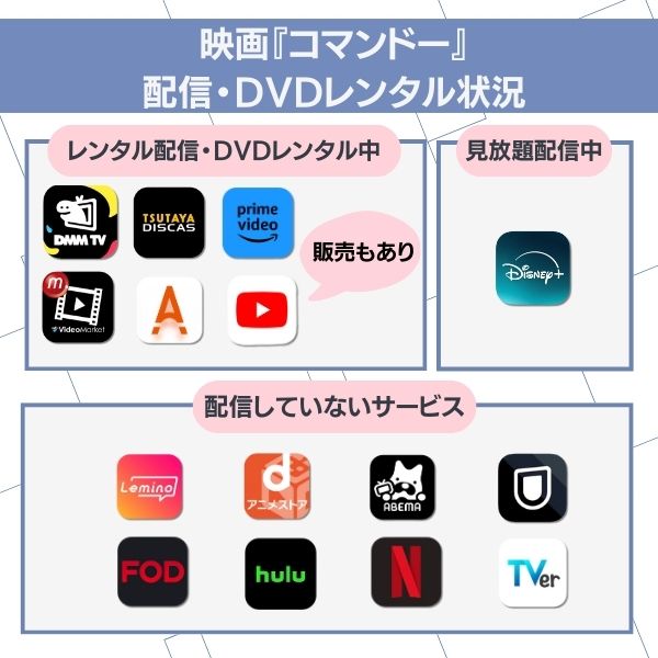 コマンドー 配信状況
