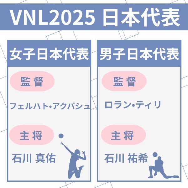 VNL2025日本代表の監督と主将情報