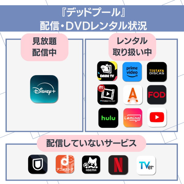 デッドプール 配信 配信・レンタル状況