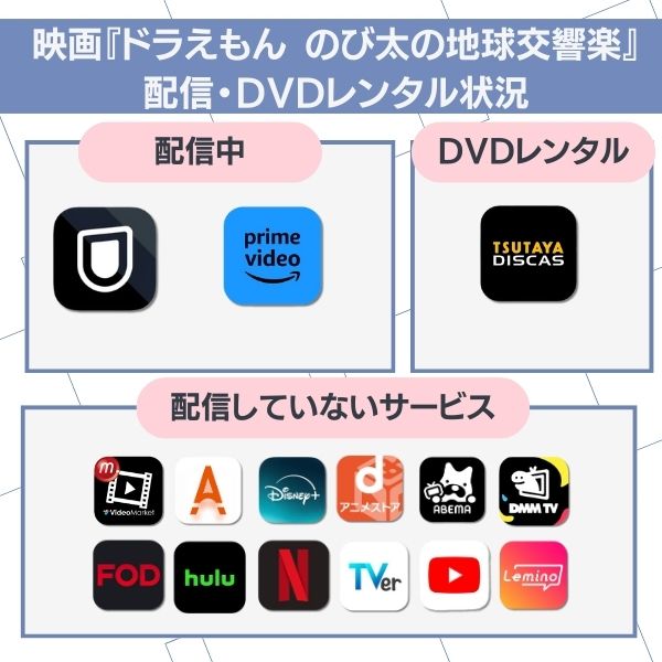 ドラえもん のび太の地球交響楽 配信