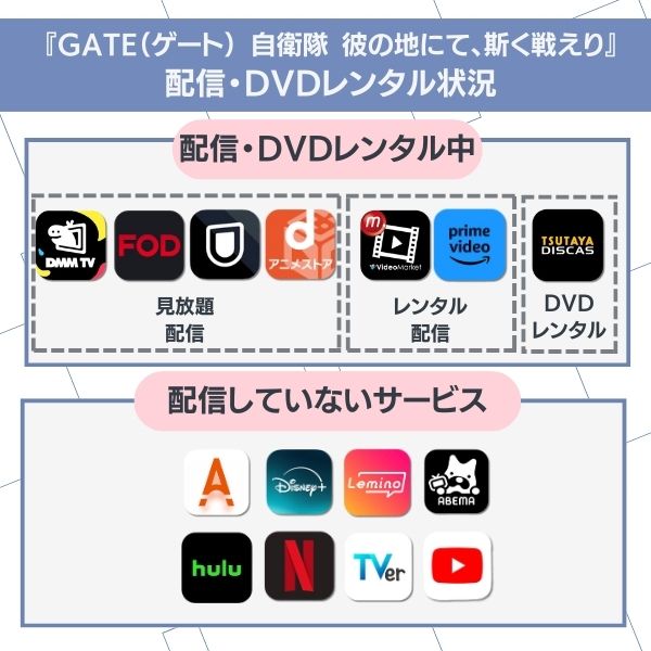 ゲート アニメ 配信