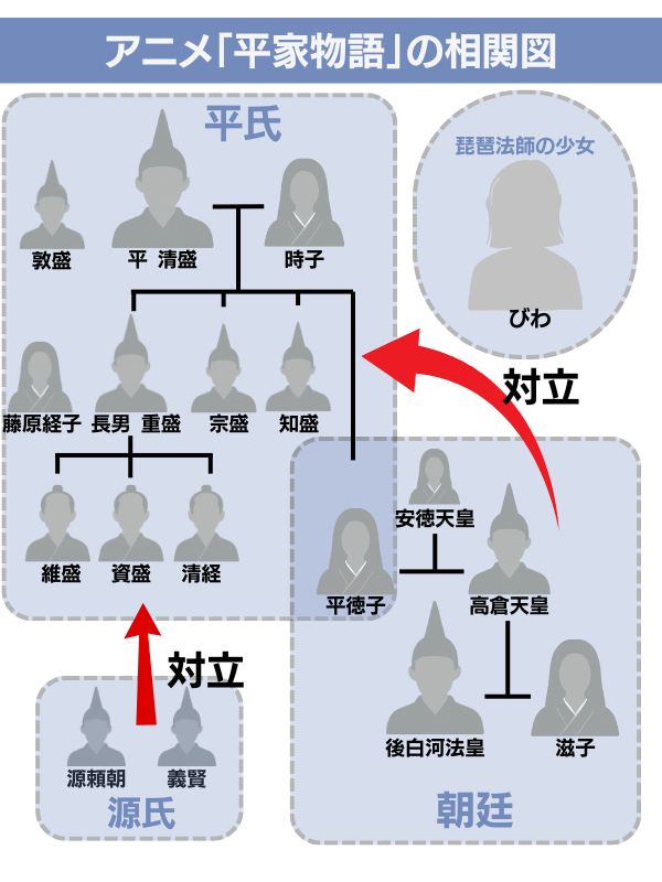 平家物語　配信