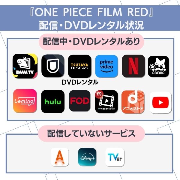 ONE PIECE FILM REDの配信・DVDレンタル状況