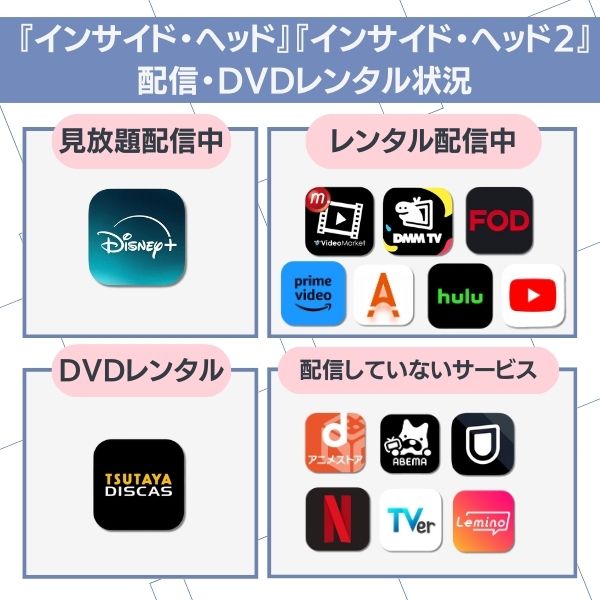インサイド・ヘッド 配信
