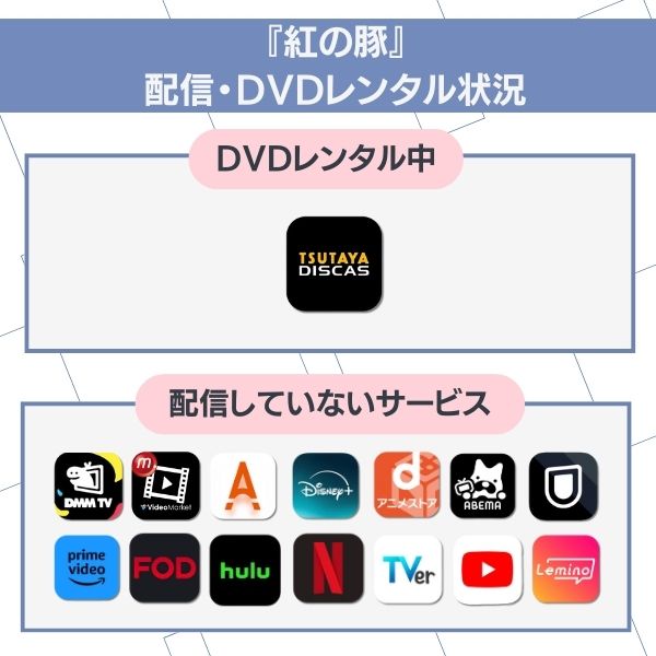 紅の豚 配信
