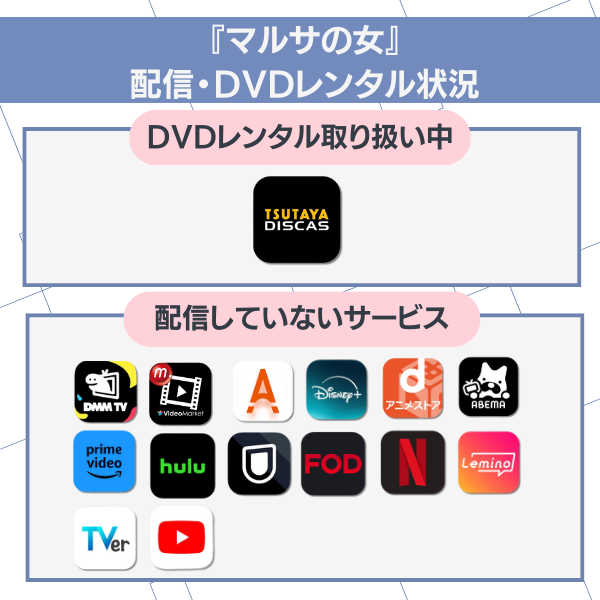 マルサの女 配信 配信状況
