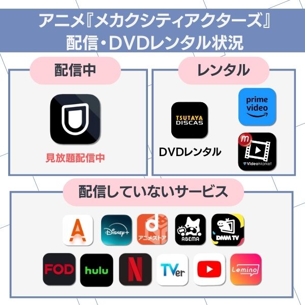 メカクシティアクターズ 配信状況