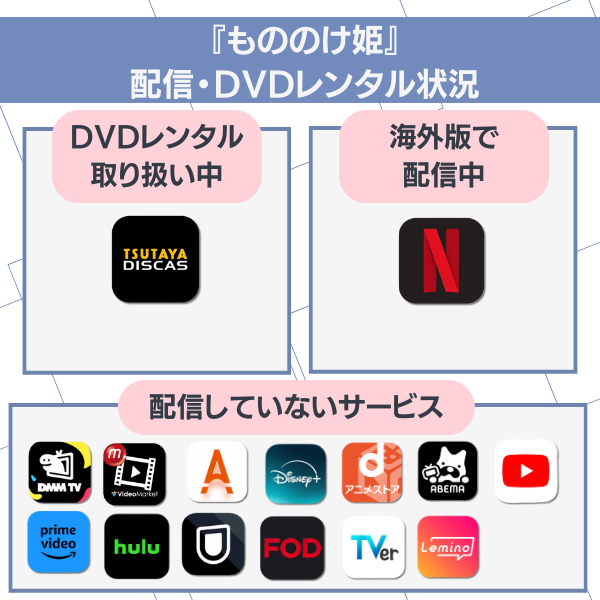 もののけ姫 配信 配信・DVDレンタル状況