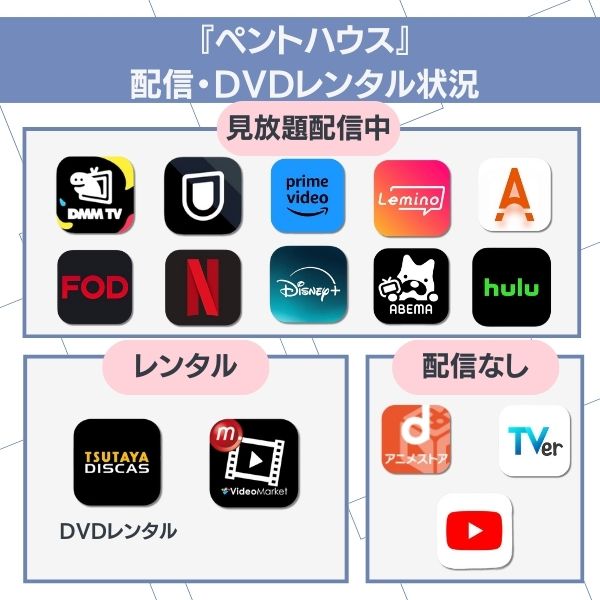 ペントハウス 配信